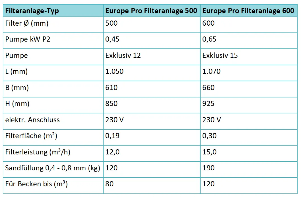Europe Pro Filteranlagen Mit Pumpe Speck Exklusiv Technische Daten