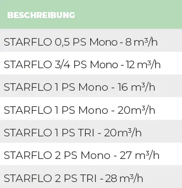 Starflo Modelle