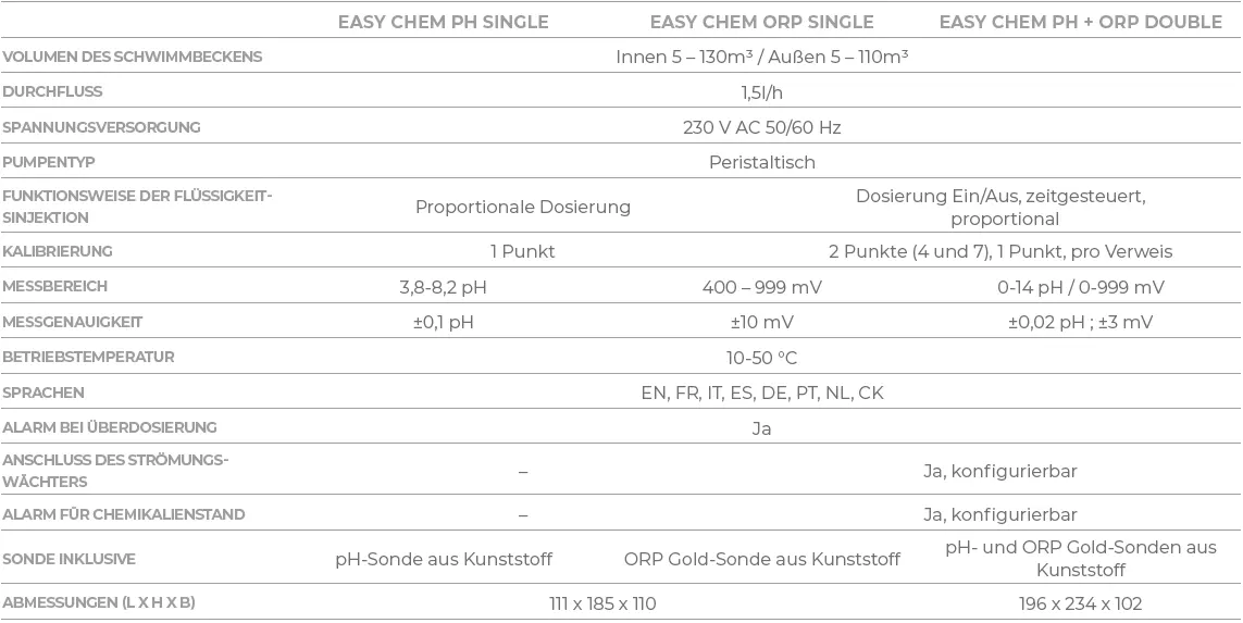 Chloranlange Easy Chem Technische Daten